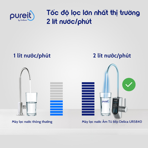 Picture of MÁY LỌC NƯỚC PUREIT DELICA ÂM TỦ BẾP CÔNG SUẤT LÕI RO CỰC ĐẠI (UR5840)