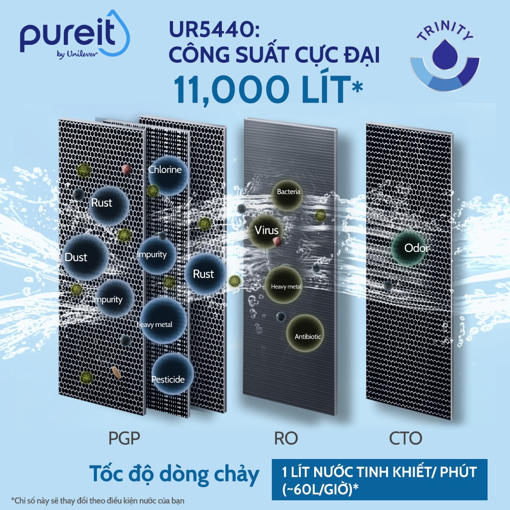 Picture of MÁY LỌC NƯỚC PUREIT DELICA ÂM TỦ BẾP CÔNG SUẤT LÕI RO 11,000L