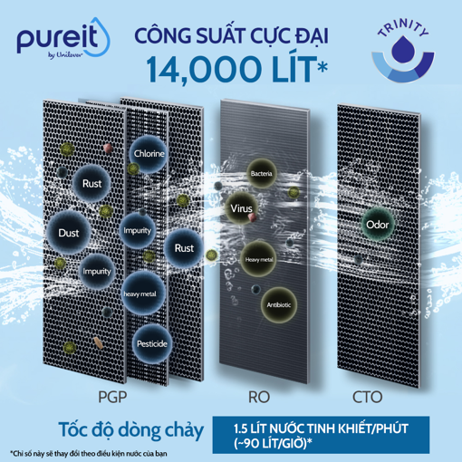 Picture of MÁY LỌC NƯỚC PUREIT DELICA ÂM TỦ BẾP CÔNG SUẤT LÕI RO 14,000L