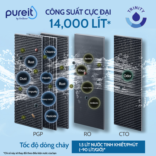 Ảnh của MÁY LỌC NƯỚC PUREIT DELICA ÂM TỦ BẾP CÔNG SUẤT LÕI RO 14,000L