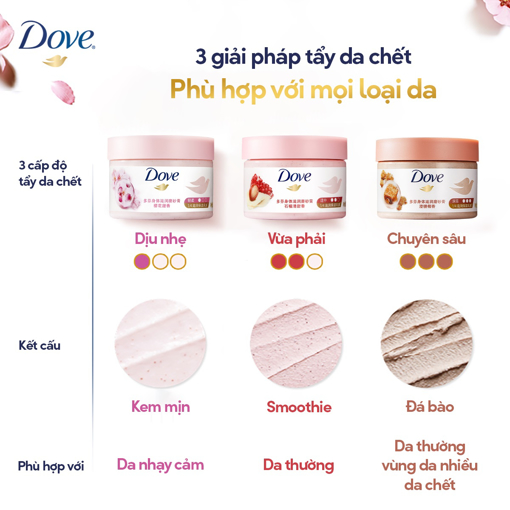 Ảnh của Tẩy da chết toàn thân Dove Dưỡng ẩm Đường nâu & Dừa 298g