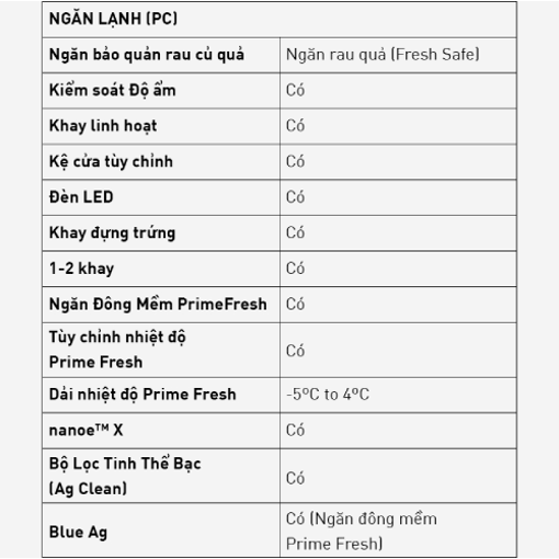 Picture of Tủ lạnh Panasonic cao cấp 3 cánh 500l - NR-CW530HVK9
